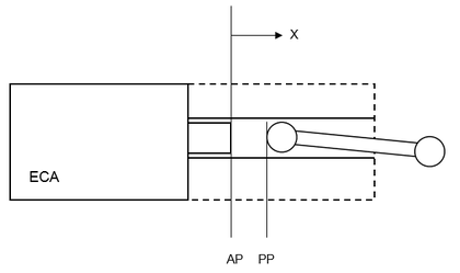 Figure 1 - Position definition
