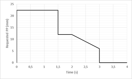 Figure 11 - Release frequency test
