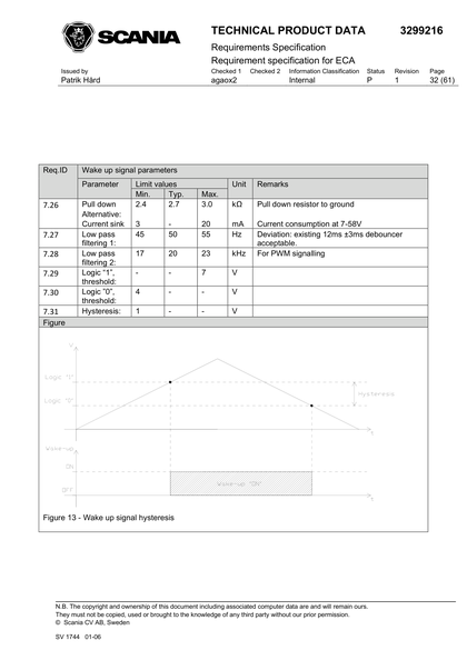 Figure 13 - Wake up signal hysteresis
