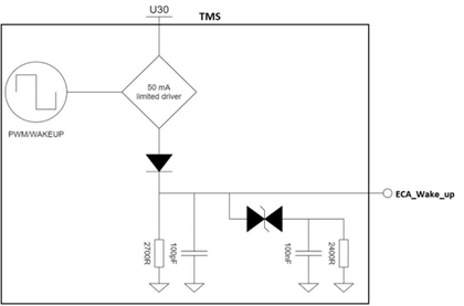 Figure 14 – Dual function block diagram