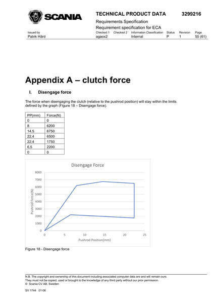 Figure 18 - Disengage force