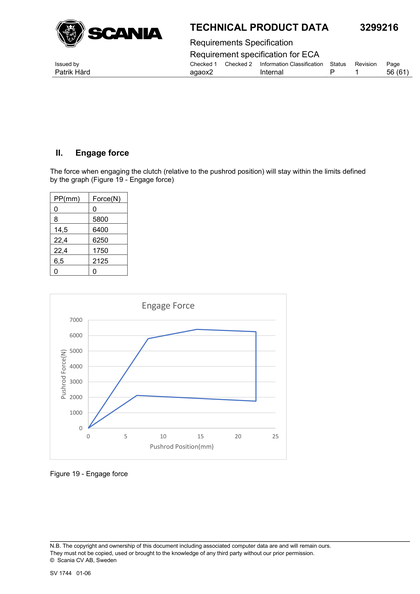 Figure 19 - Engage force