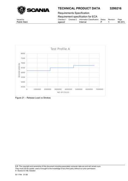 Figure 21 – Release Load vs Strokes
