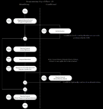 Figure 3: Programming phase #1 – Programming step