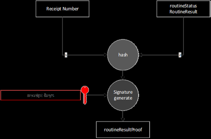 Figure 5: diagram for signing of software update results