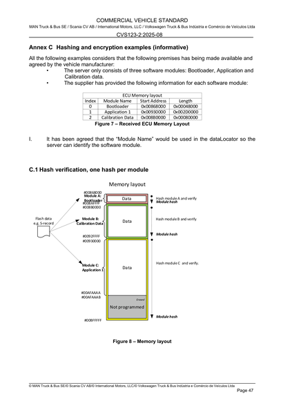 Figure 7 – Received ECU Memory Layout
