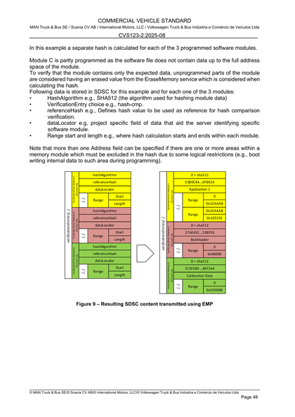 Figure 9 – Resulting SDSC content transmitted using EMP