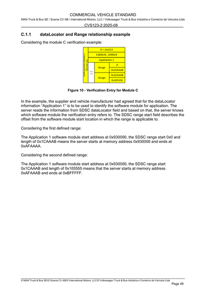 Figure 10 - Verification Entry for Module C
