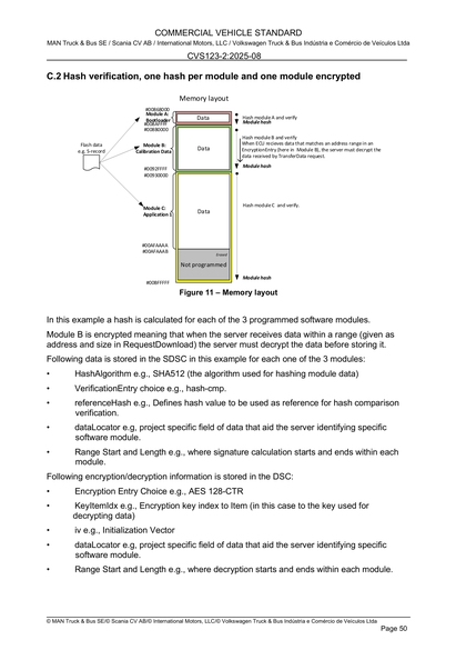 Figure 11 – Memory layout