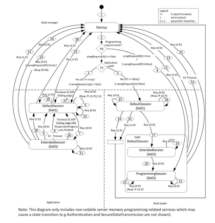 Figure 2 -State Diagram