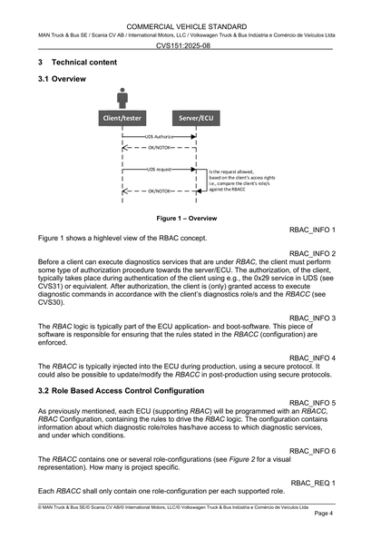 Figure 1 – Overview
