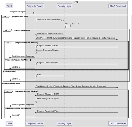 Figure 3 – Logic Overview