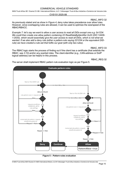 Figure 5 – Pattern-rules evaluation