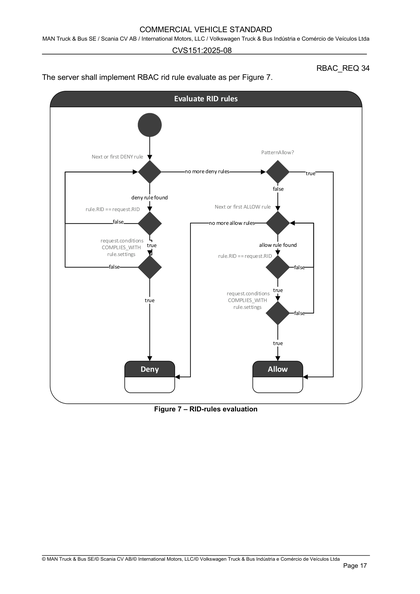 Figure 7 – RID-rules evaluation