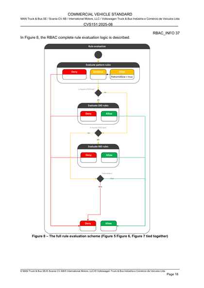 Figure 8 – The full rule evaluation scheme (Figure 5 Figure 6, Figure 7 tied together)