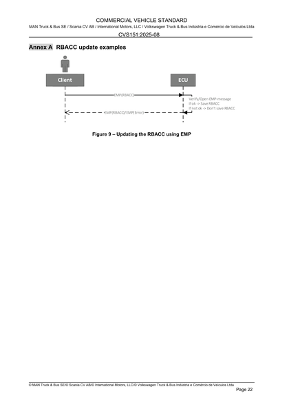 Figure 9 – Updating the RBACC using EMP
