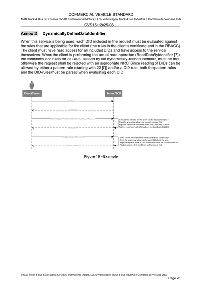 Figure 10 – Example