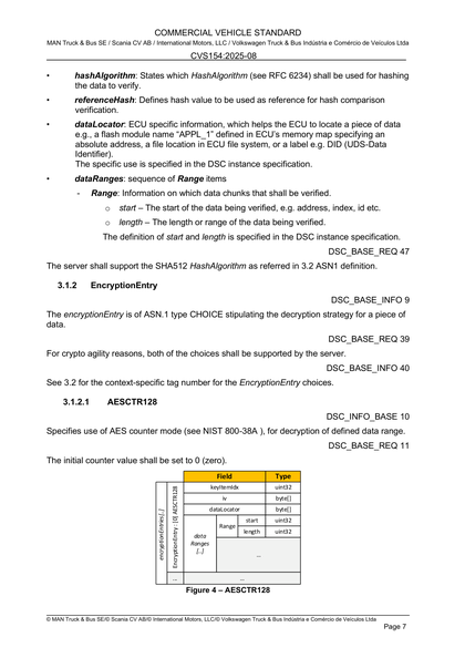 Figure 4 – AESCTR128