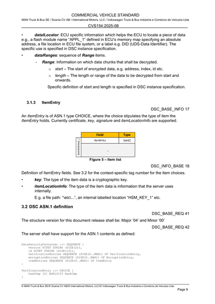 Figure 5 – Item list
