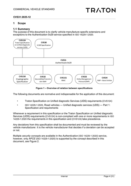Figure 1 – Overview of relation between specifications
