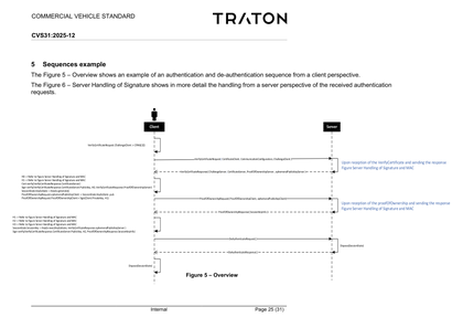 Figure 5 – Overview