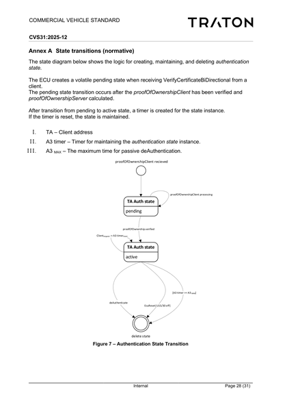 Figure 7 – Authentication State Transition