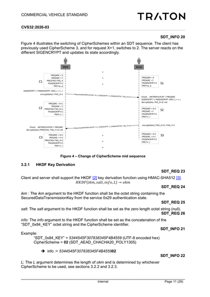 Figure 4 illustrates the switching of CipherSchemes within an SDT sequence. The client has