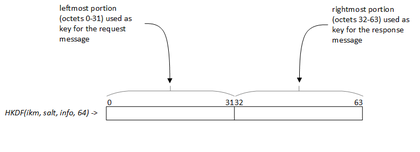 Figure 5 – Use of HKDF output key material (okm) with SDT_CHACHA20_POLY1305