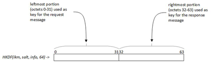 Figure 7 – Use of HKDF output key material (okm) with SDT_POLY1305