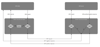 Figure 9 shows how the different “layers”1 interact conceptually.