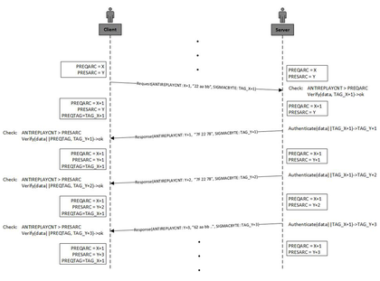 Figure 11 shows an example where the client sends a RDBI and the server responds with two